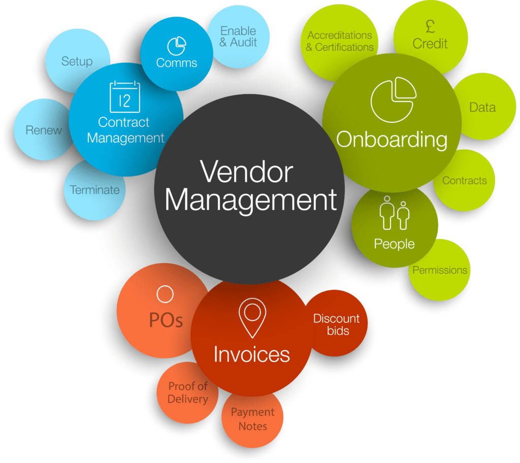 Vendor Management Image 001