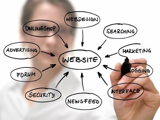Web Design Thumbnail 006