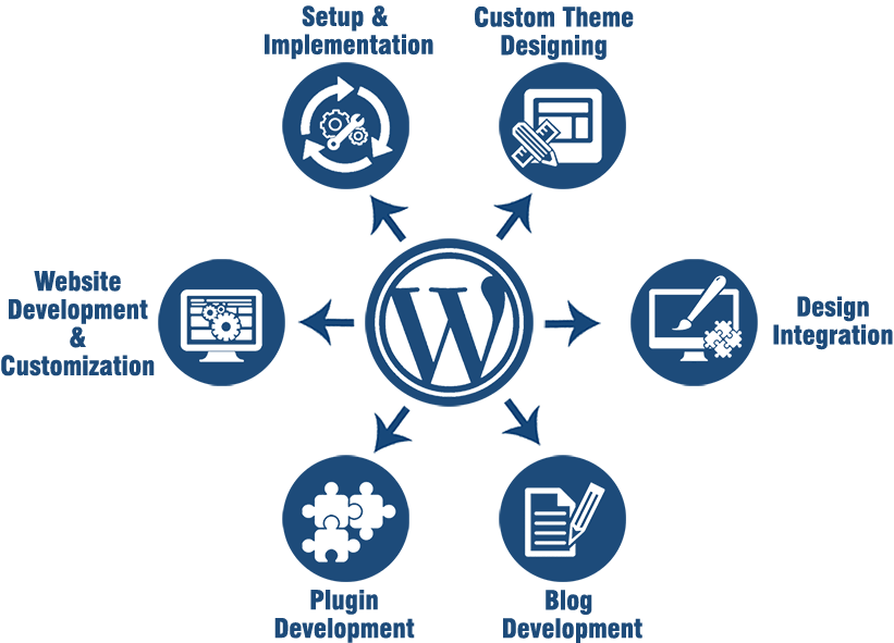 Wordpress Image 003
